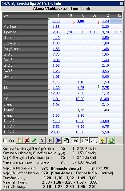 Kursy bwin na vybraný zápas