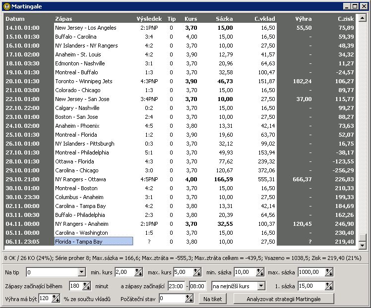 Systém sázení Martingale