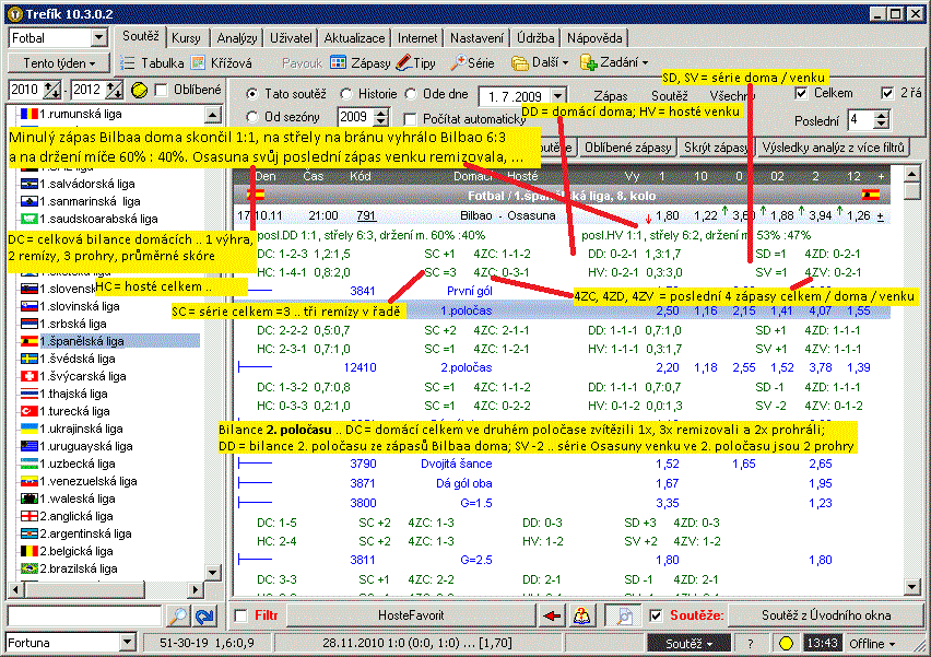 Nabídka - statistiky