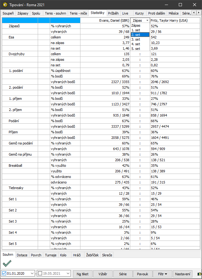 Tipy / Statistiky pro tenis