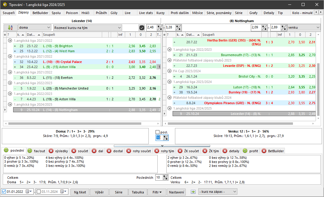 Tipy / BetBuilder