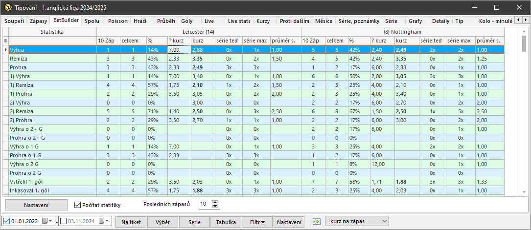 Tipy / BetBuilder