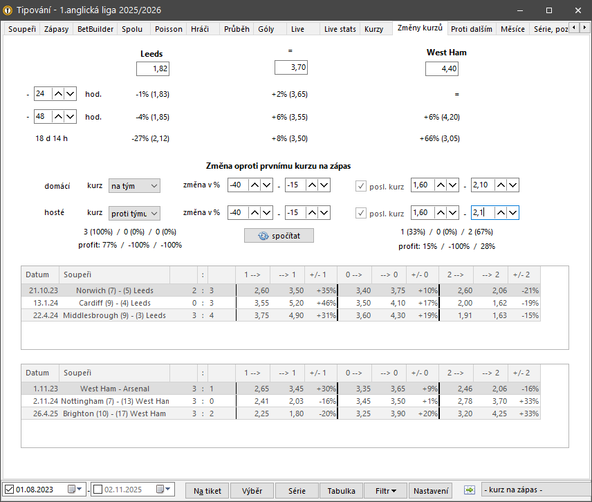Tipy / Změny kurzů