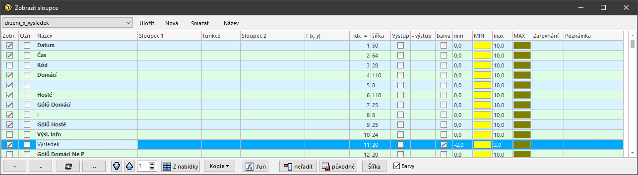 Výsledek x Statistiky