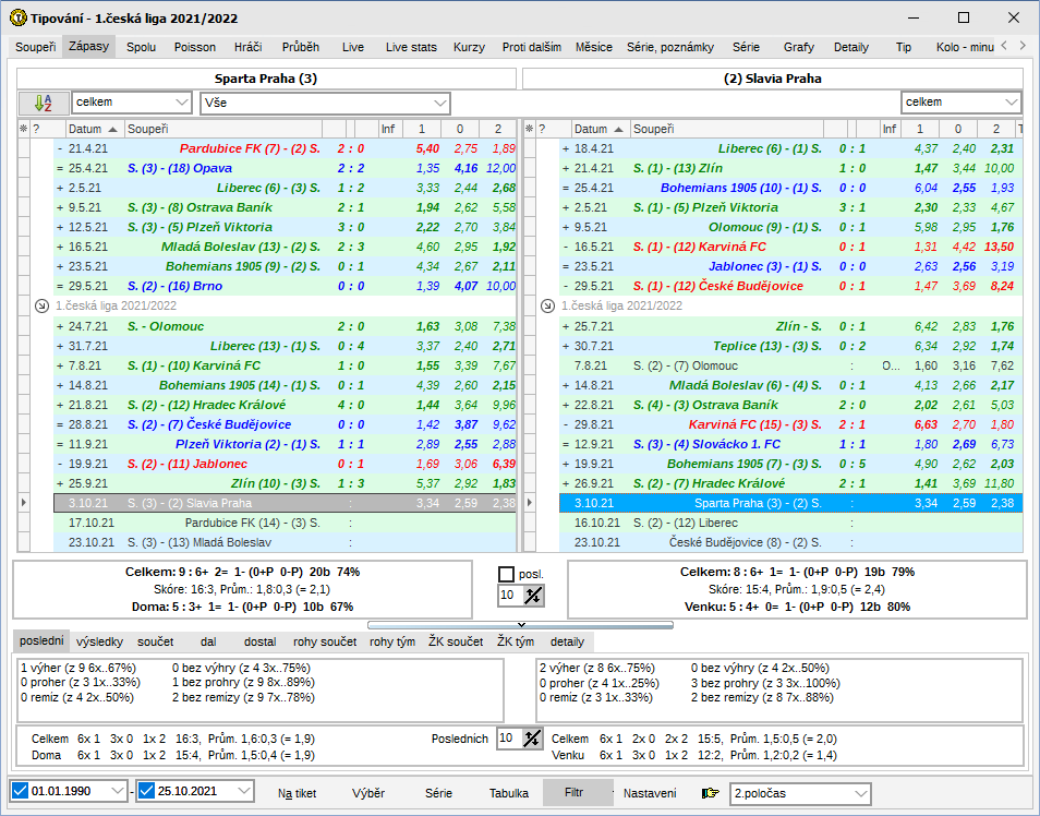 Bilance posledních zápasů ve druhém poločasu