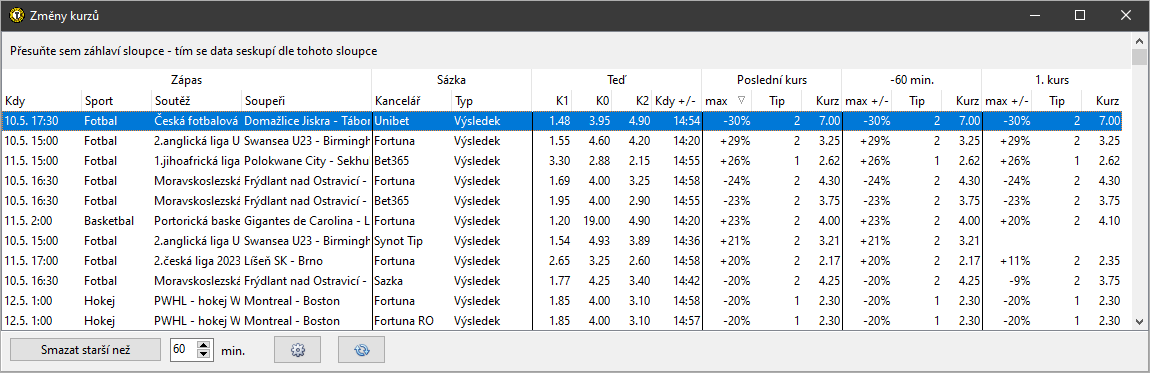 Změny kurzů